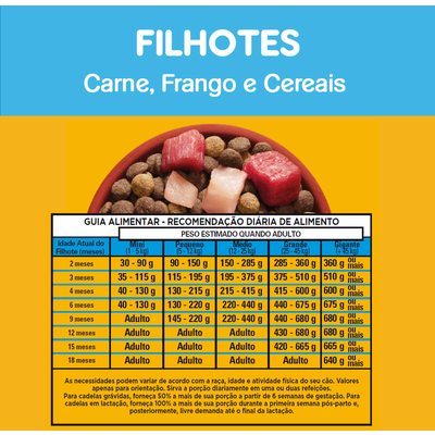 Ração Seca Pedigree para Cães Filhotes Raças Médias e Grandes - Imagem 3